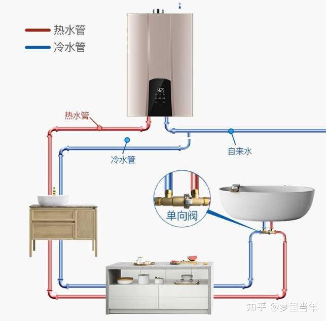 燃氣熱水器使用痛點解析 為何總讓用戶感到“難用”？