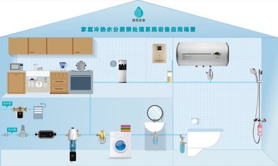 倍世康凈水器 國(guó)內(nèi)排名與工廠(chǎng)位置詳解